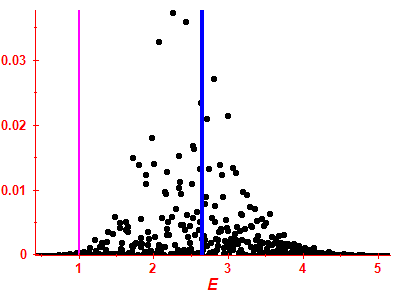 Strength function